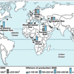 Best Offshore Countries