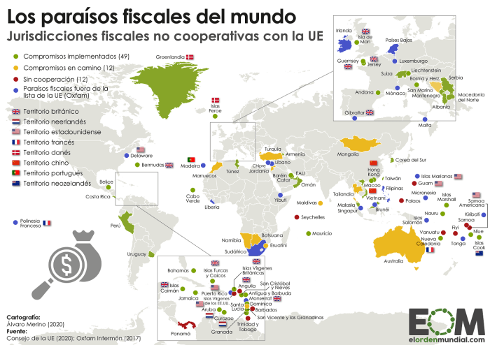 Offshore Countries