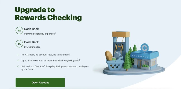 Best International Checking Account