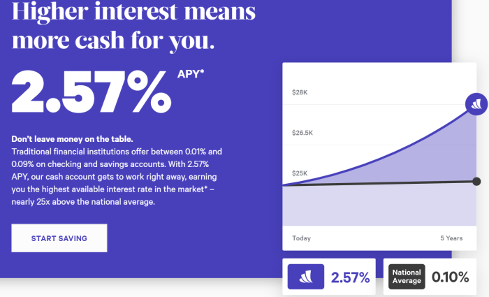 Offshore Savings Rates