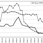 Offshore Interest Rates