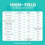 Offshore High Interest Savings Accounts