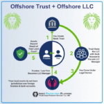 Offshore Trust Companies