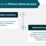 Setting Up An Offshore Bank Account