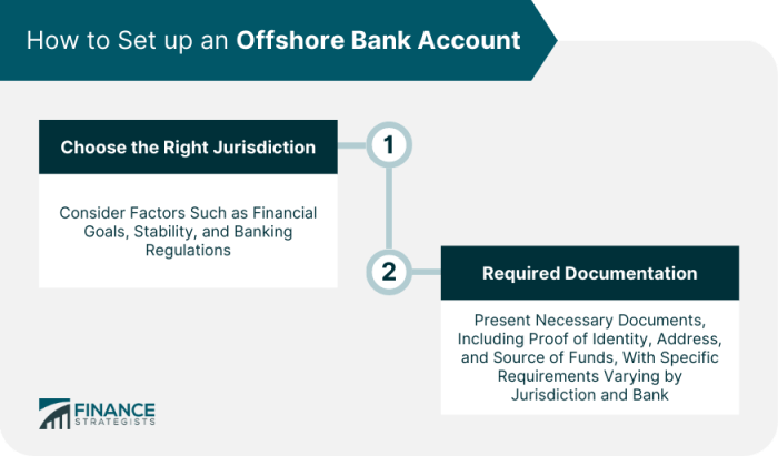 Setting Up An Offshore Bank Account