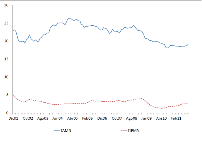 Offshore Interest Rates