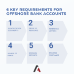 Offshore Bank Account With No Minimum Deposit