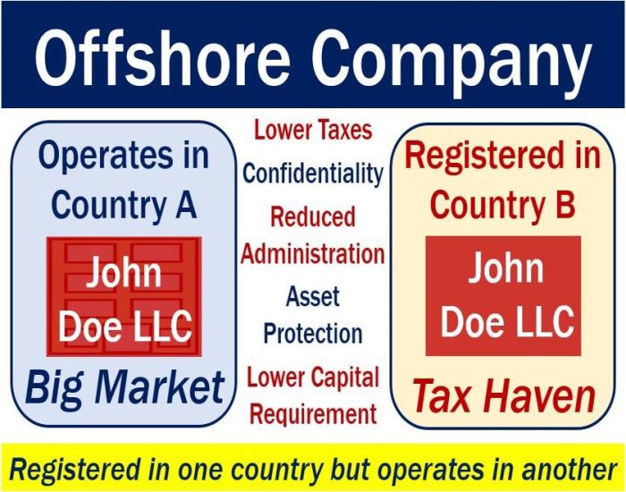 Offshore Company Meaning