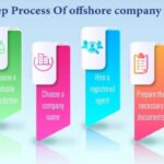 Offshore Incorporation Services