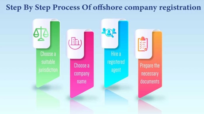 Offshore Incorporation Services