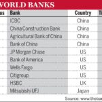 Best Foreign Banks