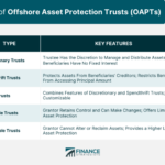 Offshore Asset Protection Trust