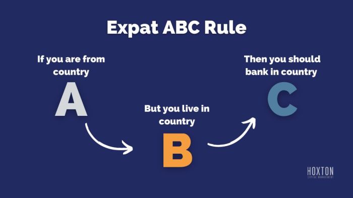 Offshore Bank Accounts For Us Citizens