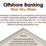 Start An Offshore Bank