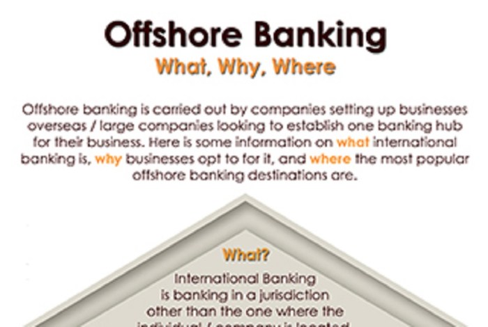 Start An Offshore Bank