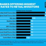 Best Offshore Interest Rates