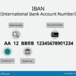 What Is An International Bank Account