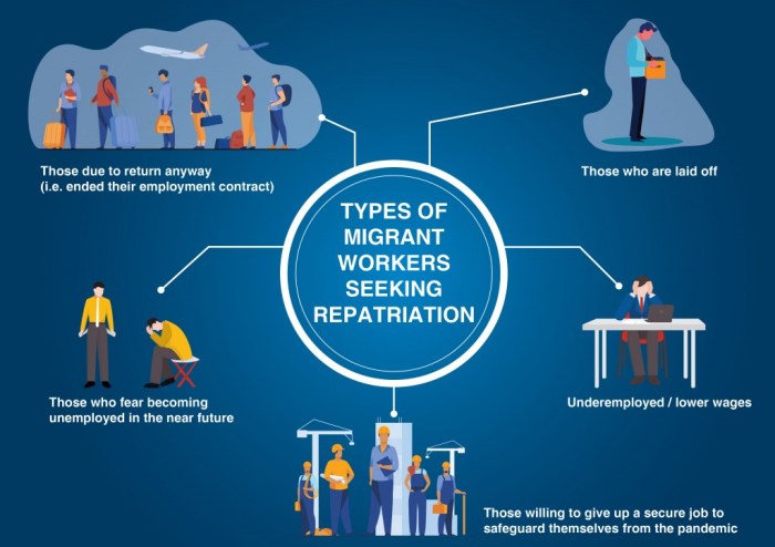 Offshoring Meaning