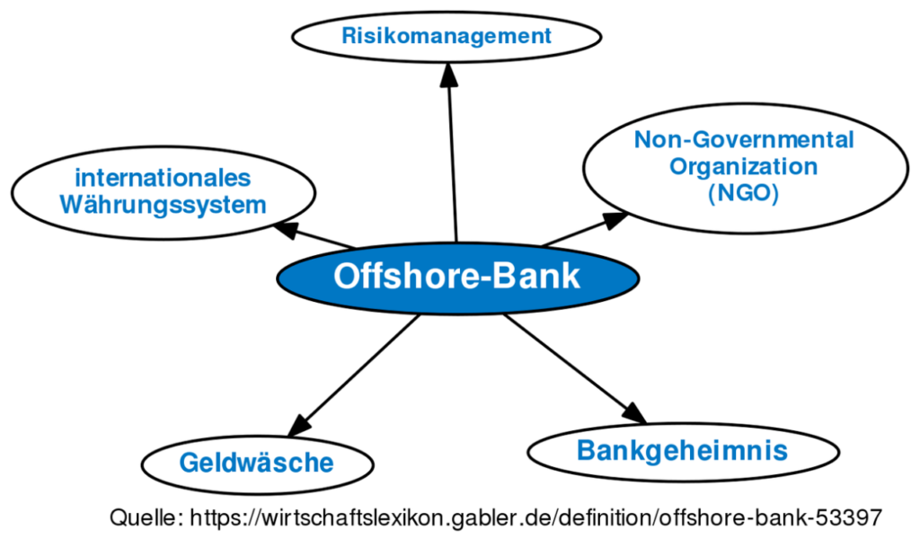 Offshore Bank Account In Usa