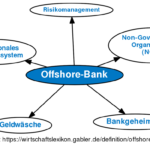 Offshore Bank Account In Usa