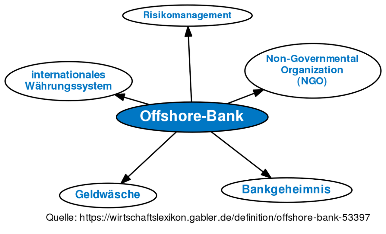 Offshore Bank Account In Usa