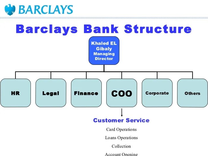 Barclays Offshore