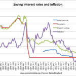 Offshore Account Interest Rates